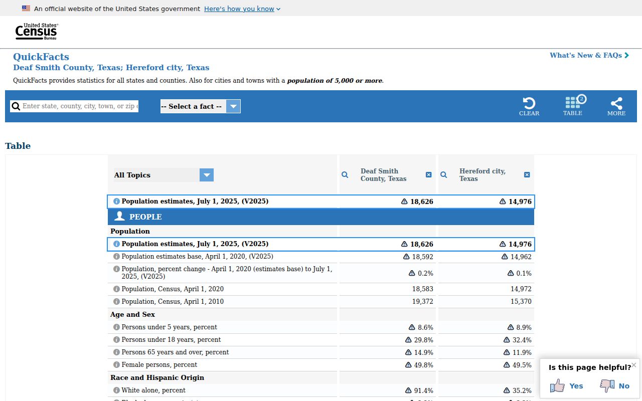 Hereford criminal history context from Census QuickFacts for the city and Deaf Smith County